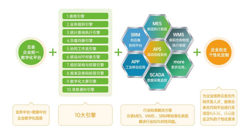 2026新版USBOS V3.0，PE带网络，整体体验完胜微PE